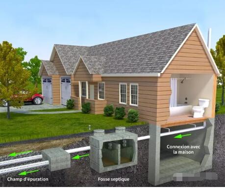 外國都在用這種塑料化糞池！