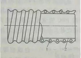 你知道合格的硬質(zhì)聚氯乙烯螺旋增強PVC軟管有哪些要求嗎？